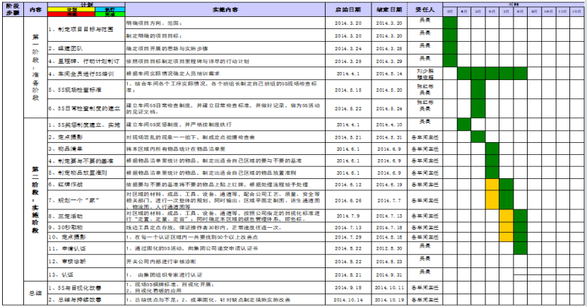 某電氣工廠現場5S改善案例分享