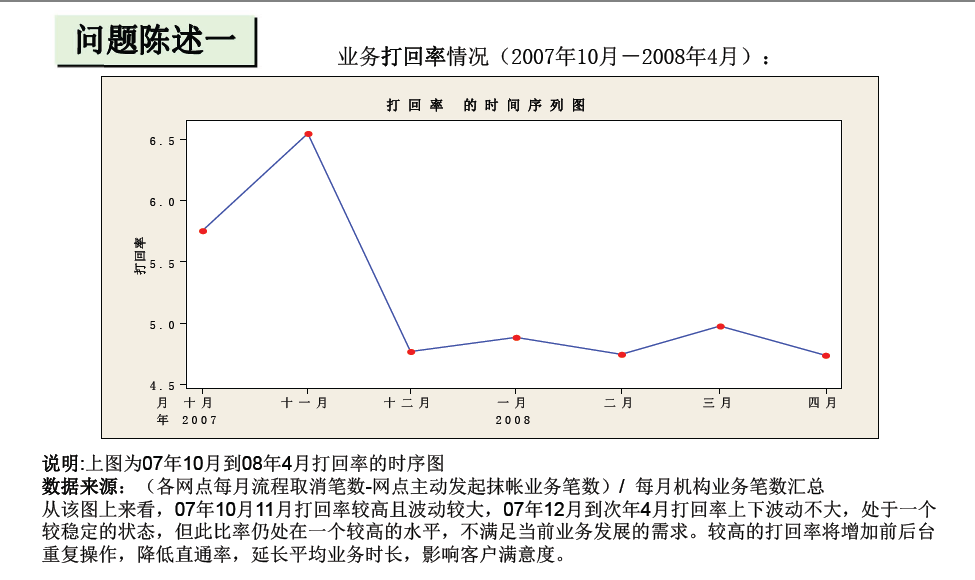 銀行通過六西格瑪提高業務集中系統直通率案例