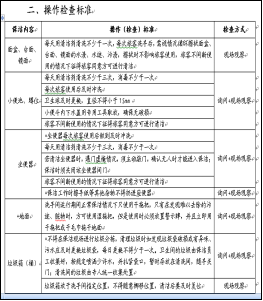 浦東國際機場衛生間精益管理提升例會制度