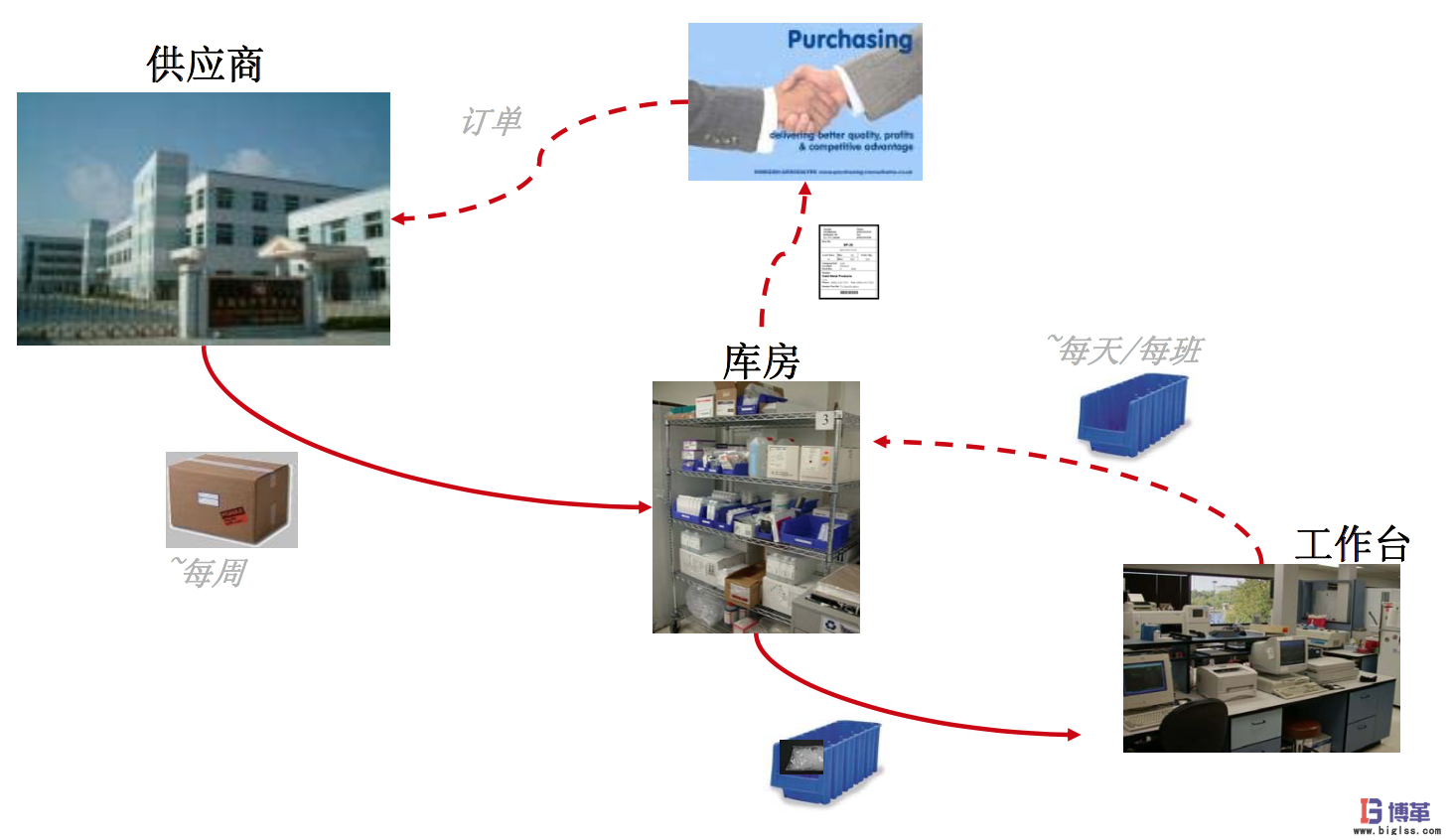 精益醫療的管理_博革咨詢精益管理變革