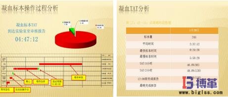 DMAIC凝血標本操作過程分析及現場測量