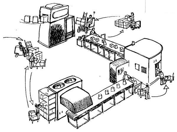 精益生產(chǎn)七大浪費之運輸?shù)睦速M 精益生產(chǎn)七大浪費之運輸?shù)睦速M