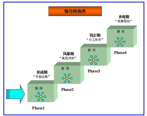 精益管理方案的執行力 精益管理方案的執行力