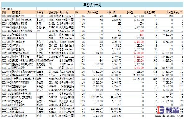 SAP功能增加 SAP功能增加