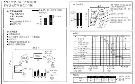精益管理A3報(bào)告 精益管理A3報(bào)告