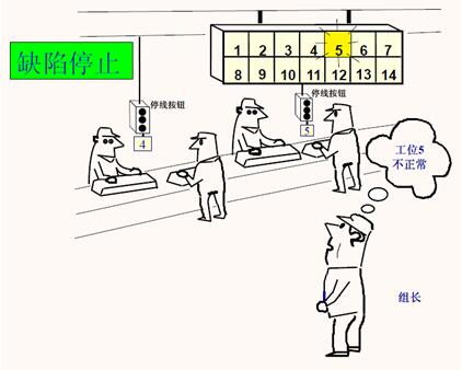信號(hào)燈 精益管理信號(hào)燈