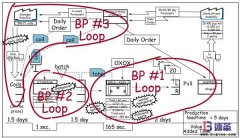 價值流管理(下)—眾望所歸