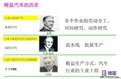 豐田生產方式中的“戰略”與“人”