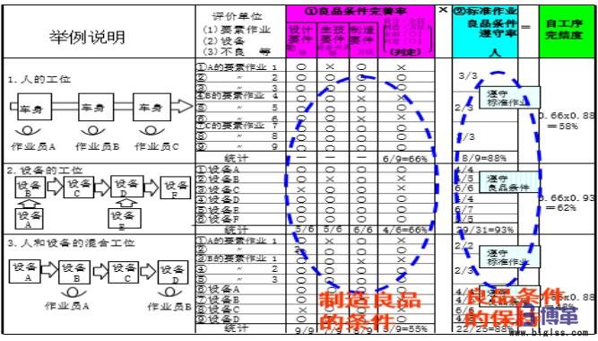 自工序完結的推進步驟 自工序完結的推進步驟