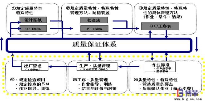 自工序完結的推進方法 自工序完結的推進方法