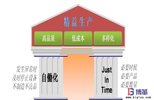 精益生產管理要點 精益生產管理要點