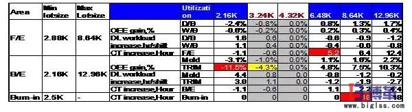 生產(chǎn)批量的大小對生產(chǎn)周期的影響 生產(chǎn)批量的大小對生產(chǎn)周期的影響