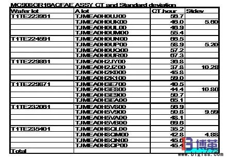 生產(chǎn)批量的大小對生產(chǎn)周期的影響 生產(chǎn)批量的大小對生產(chǎn)周期的影響