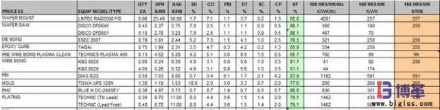 標準工時的計算 標準工時的計算
