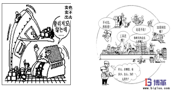 精益生產七大浪費之過度生產的浪費 精益生產七大浪費之過度生產的浪費