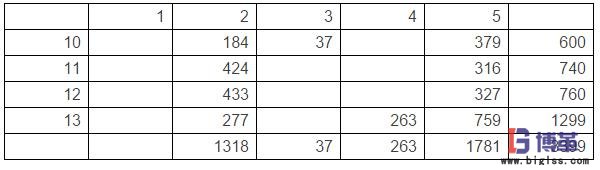 醫(yī)院用戶訂貨模式及需求分析  醫(yī)院用戶訂貨模式及需求分析