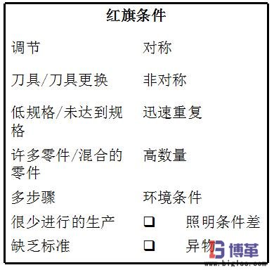 紅旗條件 紅旗條件