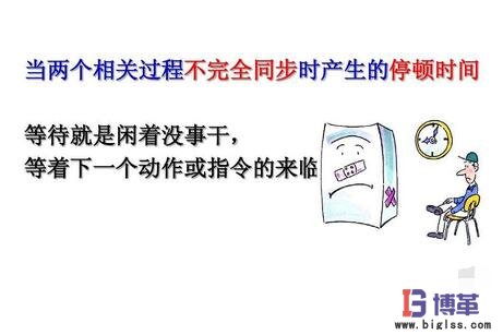 消除七大浪費中“等待的浪費” 消除七大浪費中“等待的浪費”