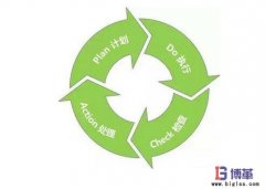 精益生產管理的好處有哪些?