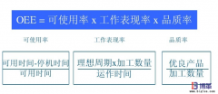 <b>設備OEE是什么意思?</b>