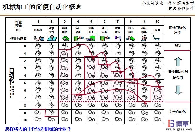 機械加工的LCIA簡易自動化 機械加工的LCIA簡易自動化