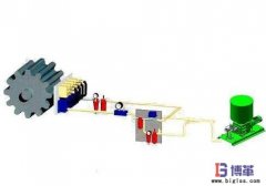 <b>設備潤滑的目的是什么?</b>