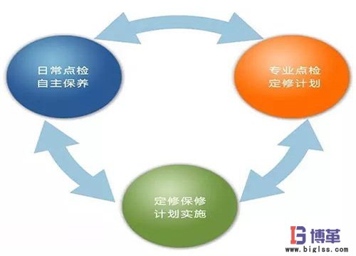 設(shè)備點(diǎn)檢的基本內(nèi)容 設(shè)備點(diǎn)檢的基本內(nèi)容