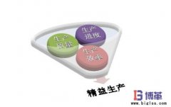 精益生產方式的主要特征有哪些?