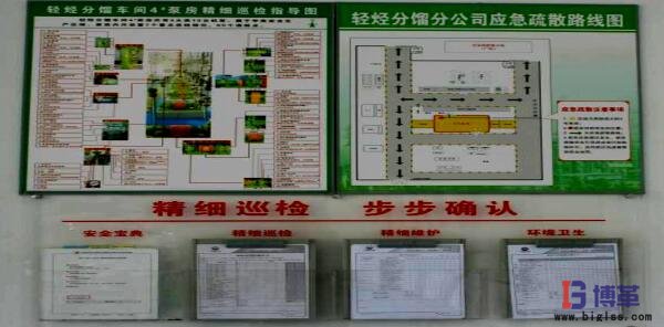 目視化管理看板 目視化管理看板