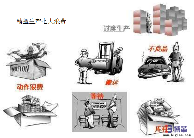 精益生產(chǎn)七大浪費(fèi) 精益生產(chǎn)七大浪費(fèi)