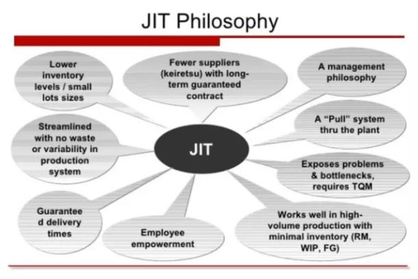 準時化生產 準時化生產