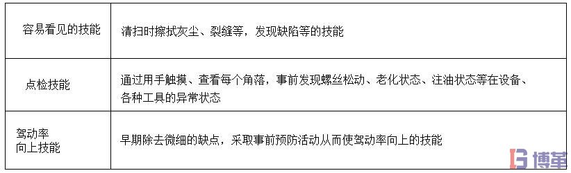 5S管理階段清掃技能 5S管理階段清掃技能