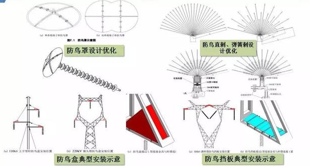 南方電網公司精益管理技術展示  南方電網公司精益管理技術展示
