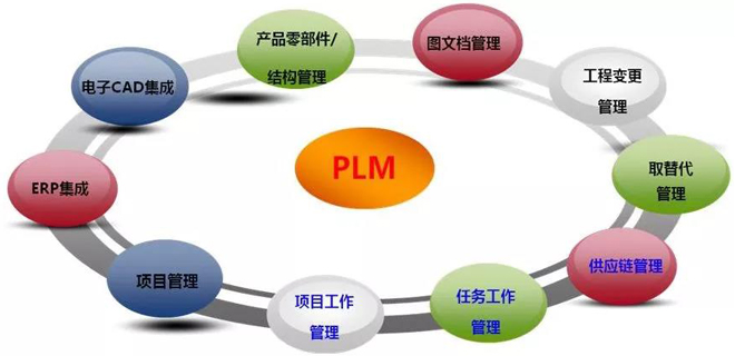 PLM是什么?  PLM是什么?