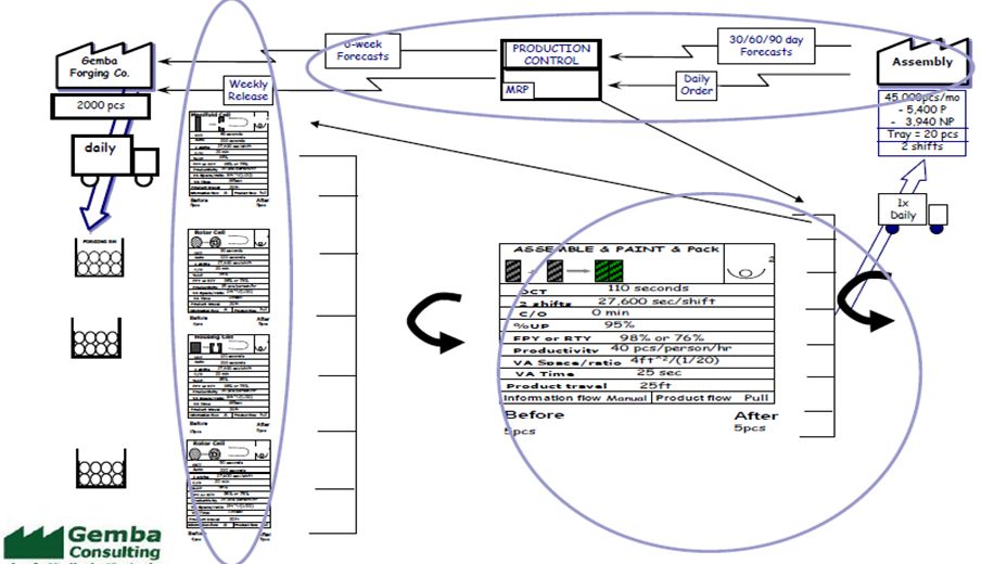 未來(lái)價(jià)值流圖繪制 未來(lái)價(jià)值流圖繪制