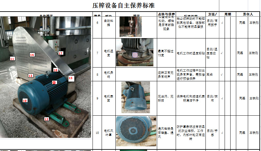 設備自主保養標準