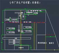 精益工廠布局——系統化改善工程