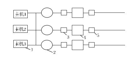 儲氣罐的并聯(lián)供氣方案圖 儲氣罐的并聯(lián)供氣方案圖