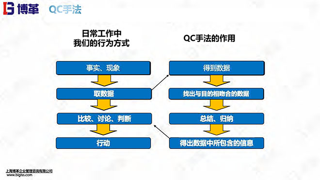 新舊QC7工具培訓教材精美版 新舊QC7工具培訓教材精美版