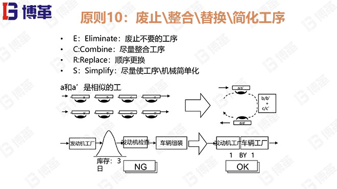 JIT改善的23個原則 JIT改善的23個原則