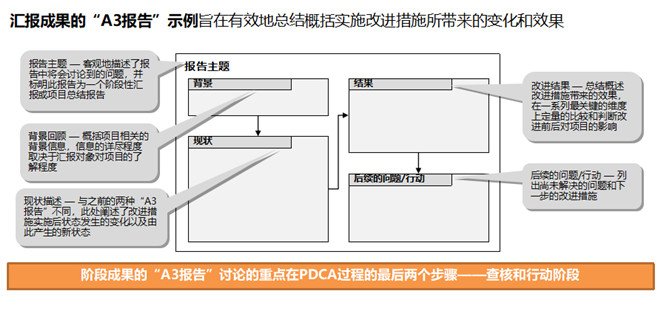 匯報成果型 匯報成果型