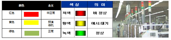 區域線標準化 區域線標準化