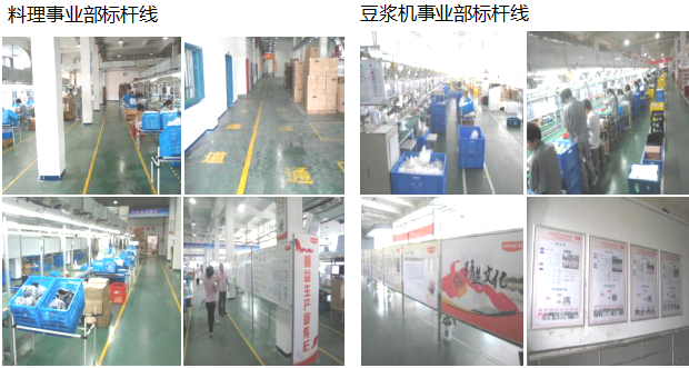 5S標桿線 5S標桿線