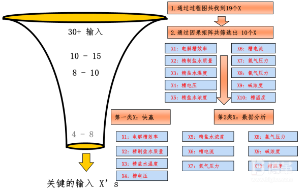 關(guān)鍵過程輸入因子分析 關(guān)鍵過程輸入因子分析