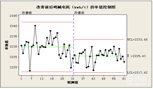 第一類X 輸入因子實(shí)施分析 第一類X 輸入因子實(shí)施分析