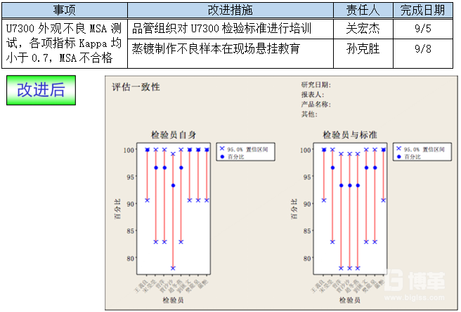 測量系統改進