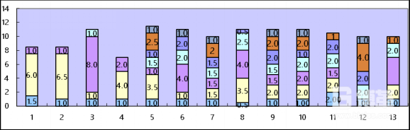 客戶典型產品改善后的LOB分析圖 客戶典型產品改善后的LOB分析圖