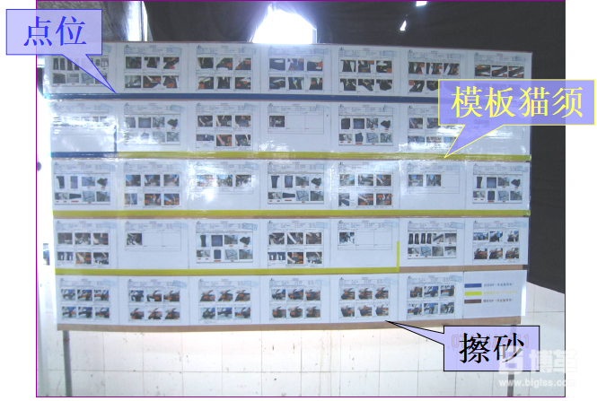 樣板線SOP(標準作業指導書)導入--- 現場看板  樣板線SOP(標準作業指導書)導入--- 現場看板