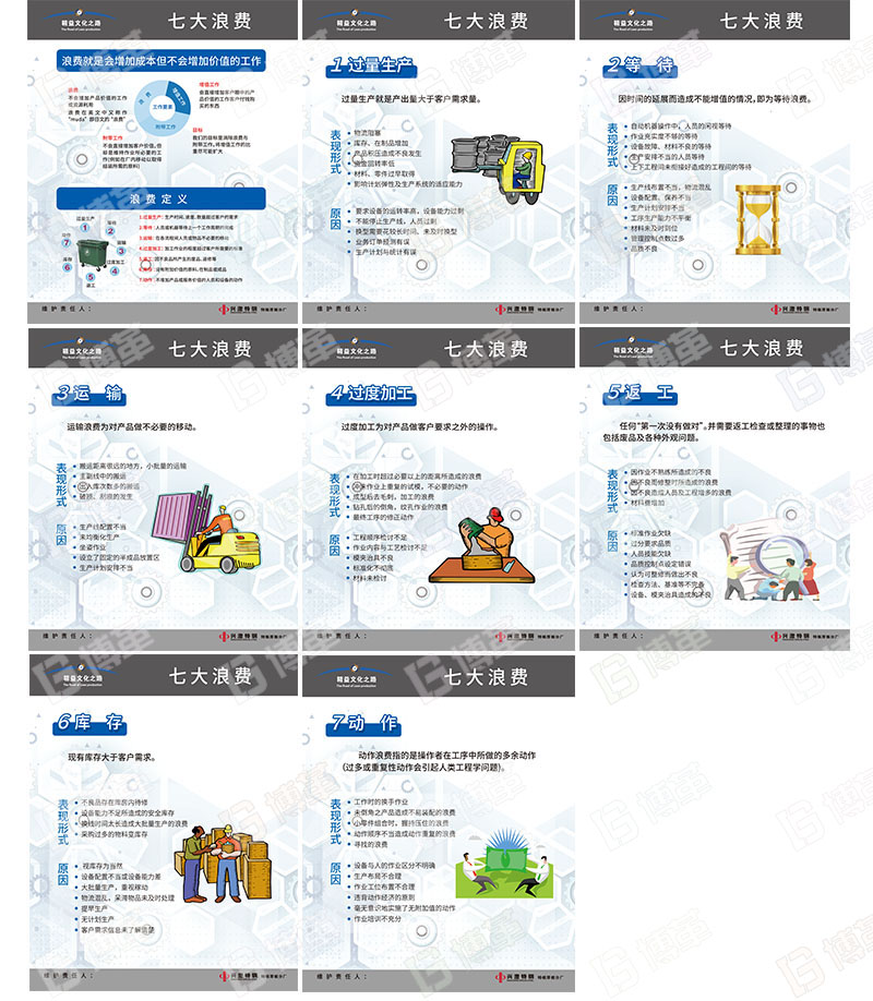 七大浪費宣傳看板、宣傳畫 七大浪費宣傳看板、宣傳畫