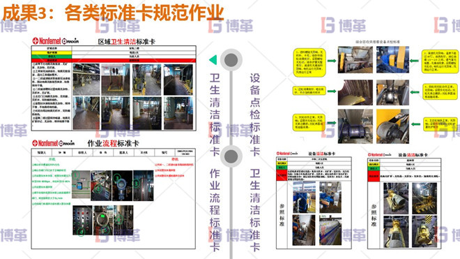 各類(lèi)標(biāo)準(zhǔn)卡規(guī)范作業(yè) 各類(lèi)標(biāo)準(zhǔn)卡規(guī)范作業(yè)